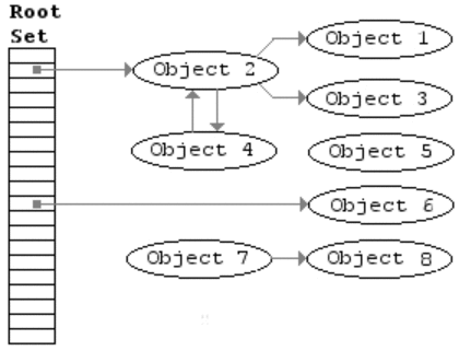 Animation_of_the_Naive_Mark_and_Sweep_Garbage_Collector_Algorithm