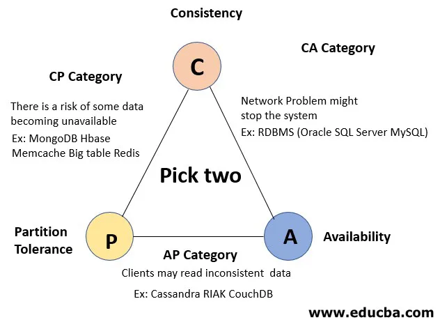 CAP-Theorem-last.jpg